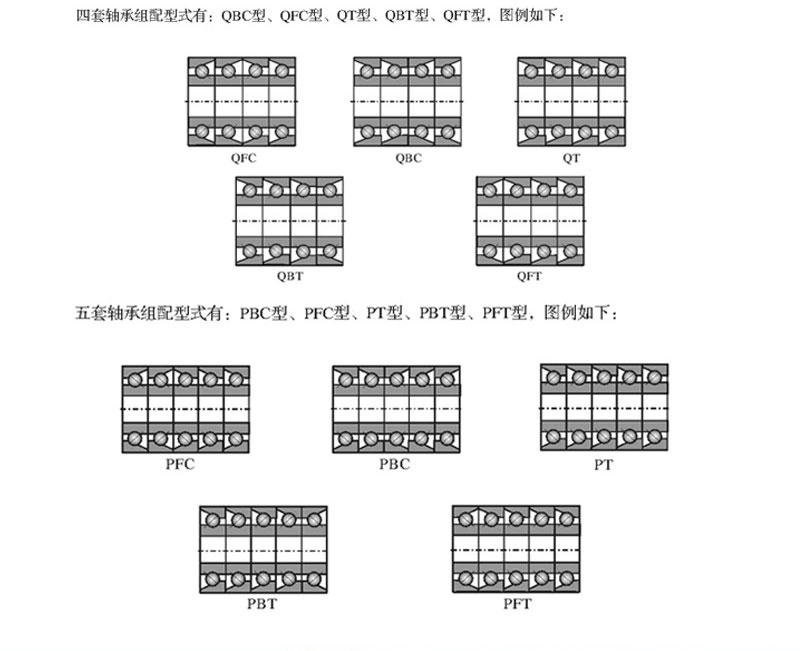 角接觸球軸承71915C