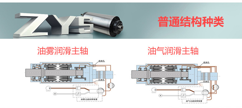 機(jī)床高速磨用電主軸150MD18Z9(DZ18g)